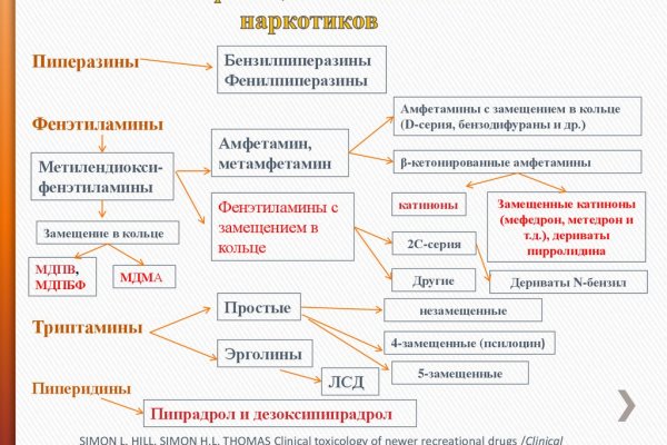 Как пополнять кракен тор