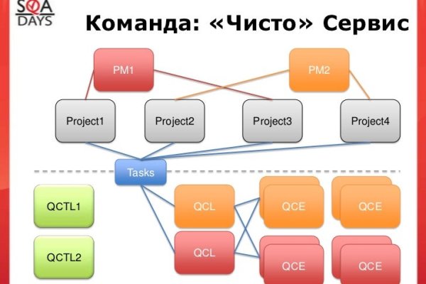 Кракен сайт вход официальный зеркало