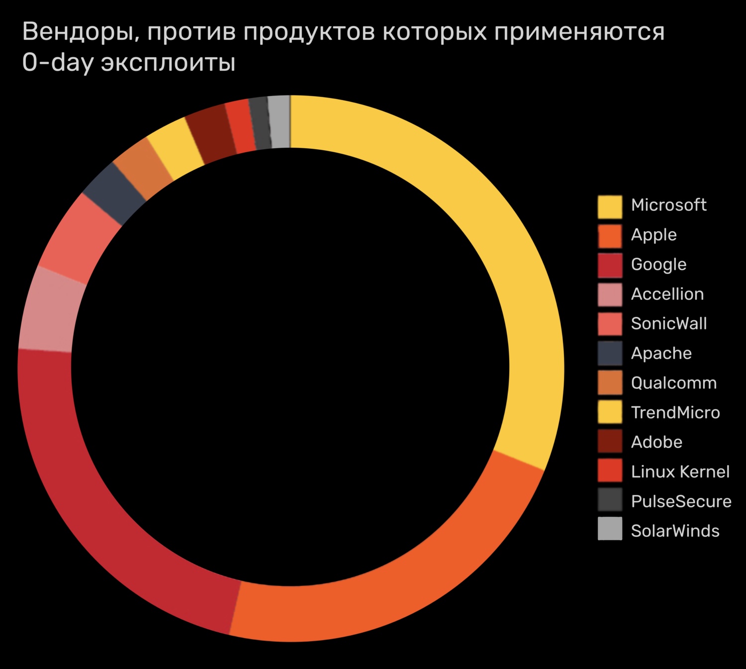 Кракен точка